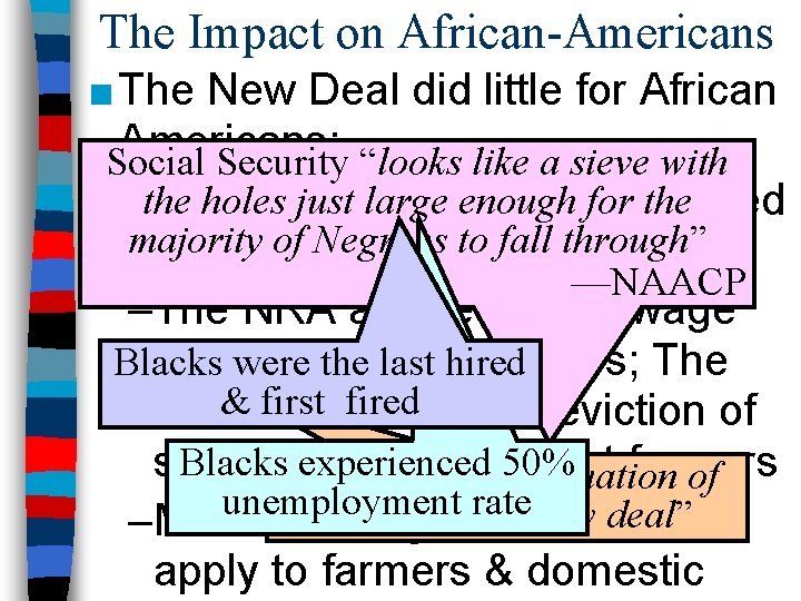 The Impact on African-Americans ■ The New Deal did little for African Americans: Social