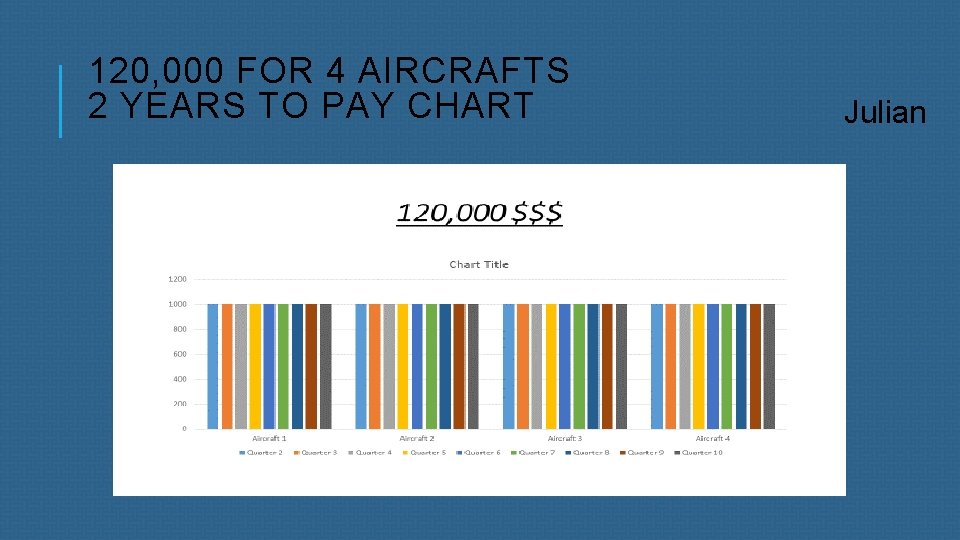 120, 000 FOR 4 AIRCRAFTS 2 YEARS TO PAY CHART Julian 