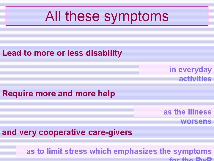 All these symptoms Lead to more or less disability in everyday activities Require more
