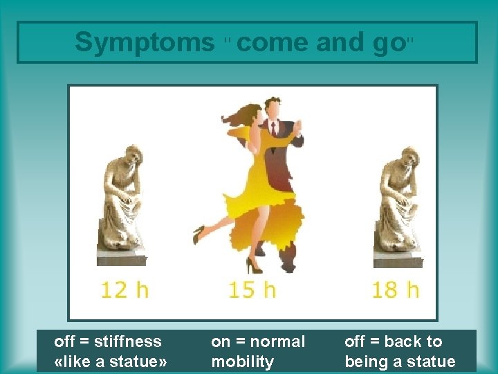 Symptoms " come and go" off = stiffness «like a statue» on = normal