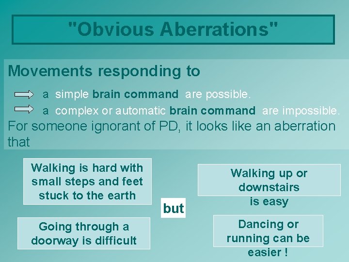 "Obvious Aberrations" Movements responding to a simple brain command are possible. a complex or