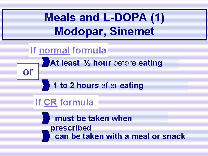 Meals and L-DOPA (1) Modopar, Sinemet If normal formula or At least ½ hour