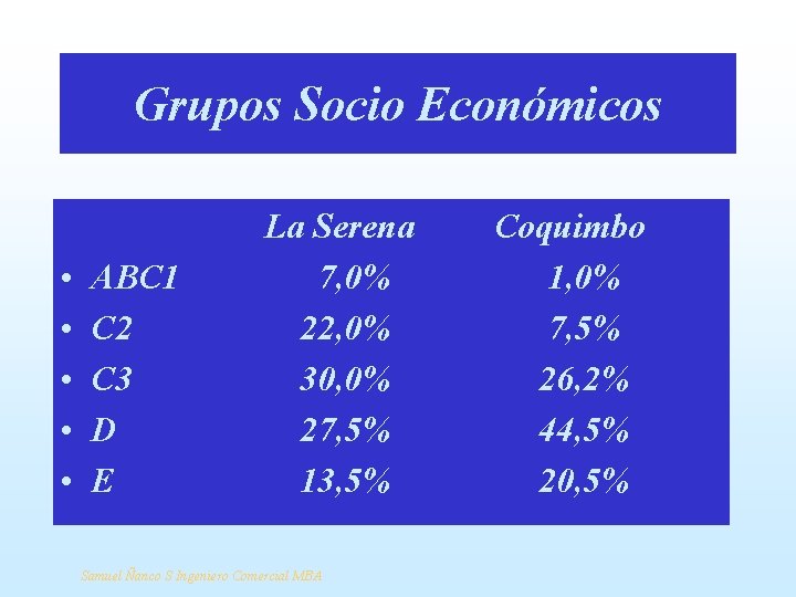 Grupos Socio Económicos • • • ABC 1 C 2 C 3 D E