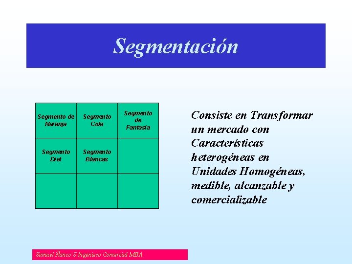 Segmentación Segmento de Naranja Segmento Cola Segmento de Fantasia MERCADO Segmento Blancas HETEREOGENEO Segmento