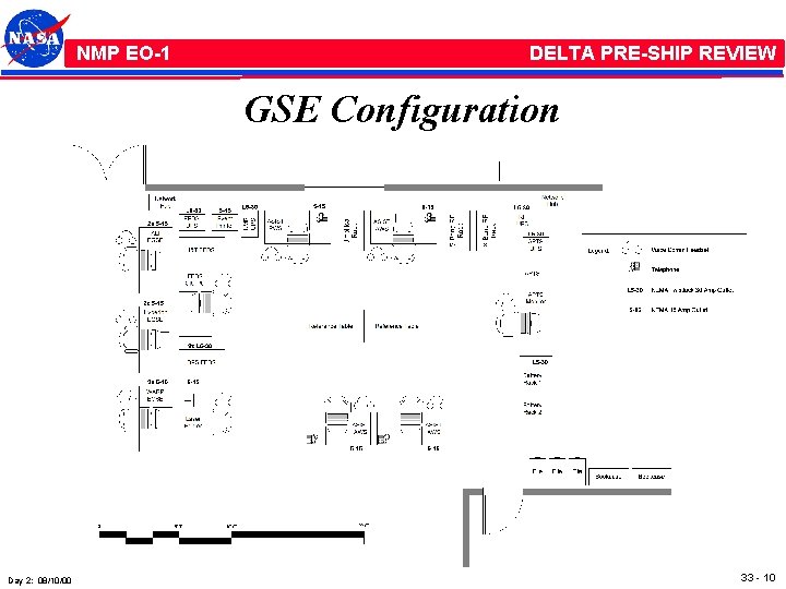 NMP /EO-1 NMP EO-1 DELTA PRE-SHIP REVIEW GSE Configuration Day 2: 08/10/00 33 -