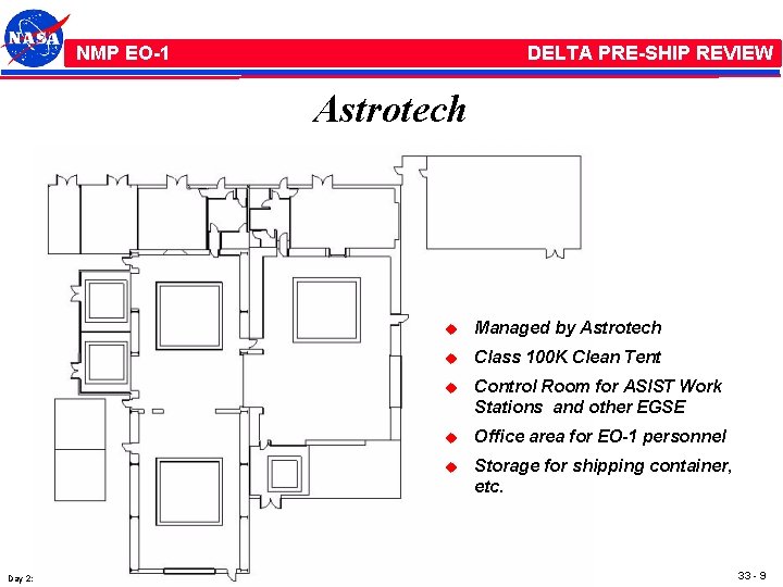 NMP /EO-1 NMP EO-1 DELTA PRE-SHIP REVIEW Astrotech Day 2: 08/10/00 u Managed by