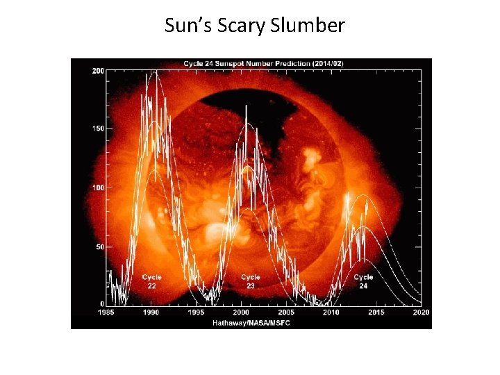 Sun’s Scary Slumber 
