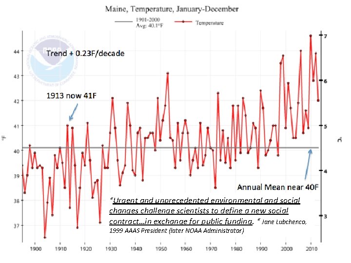 “Urgent and unprecedented environmental and social changes challenge scientists to define a new social