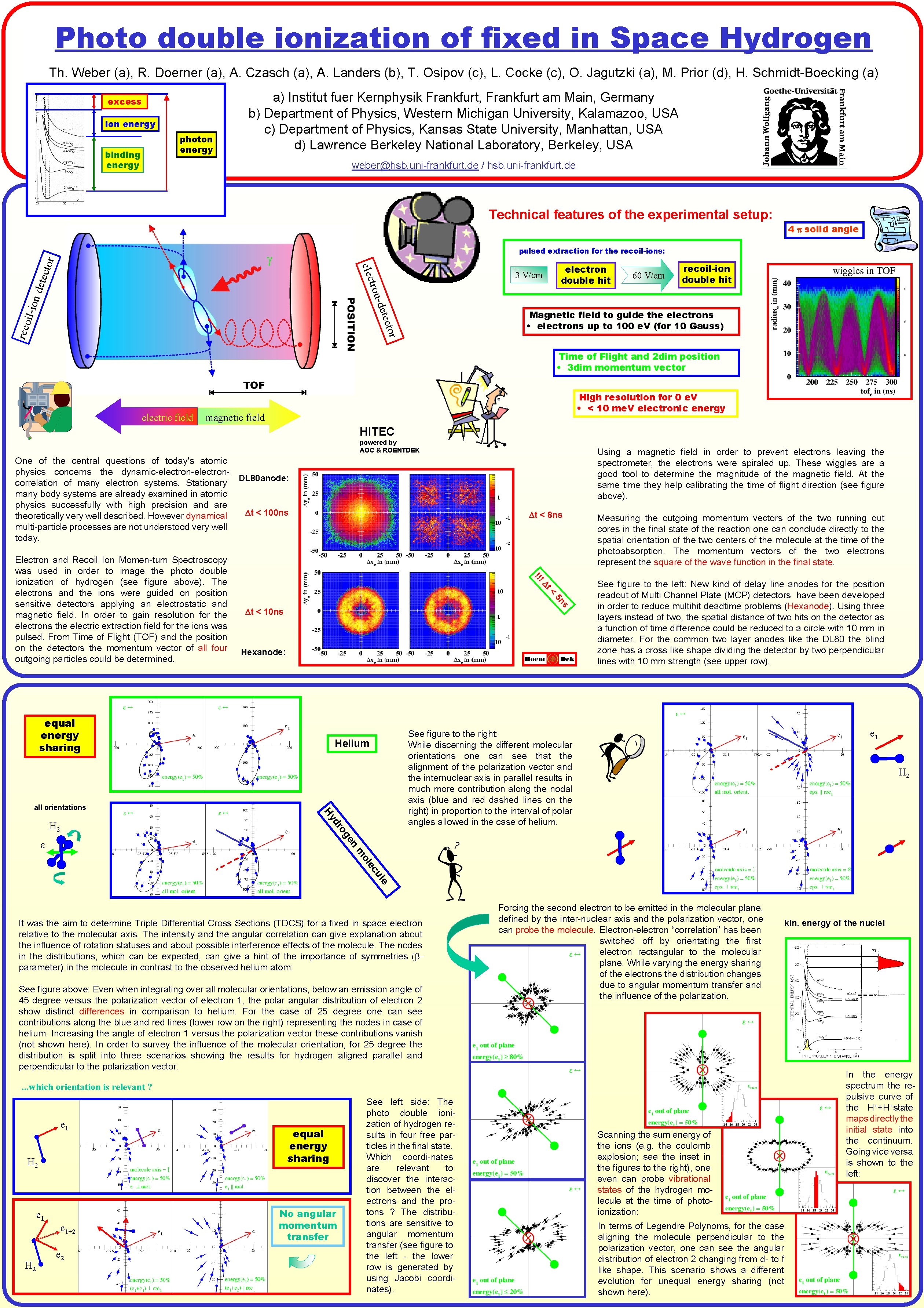 Photo double ionization of fixed in Space Hydrogen Th. Weber (a), R. Doerner (a),