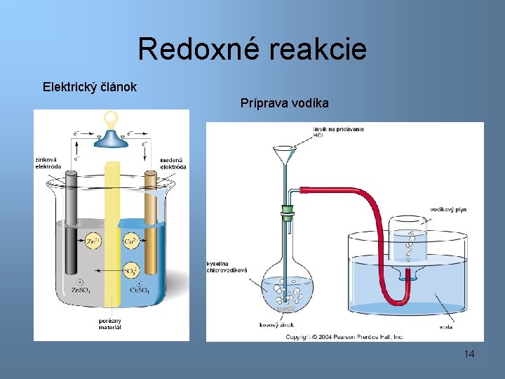 Redoxné reakcie Elektrický článok Príprava vodíka 14 