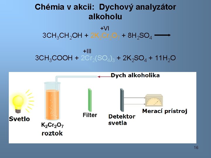 Chémia v akcii: Dychový analyzátor alkoholu +VI 3 CH 2 OH + 2 K