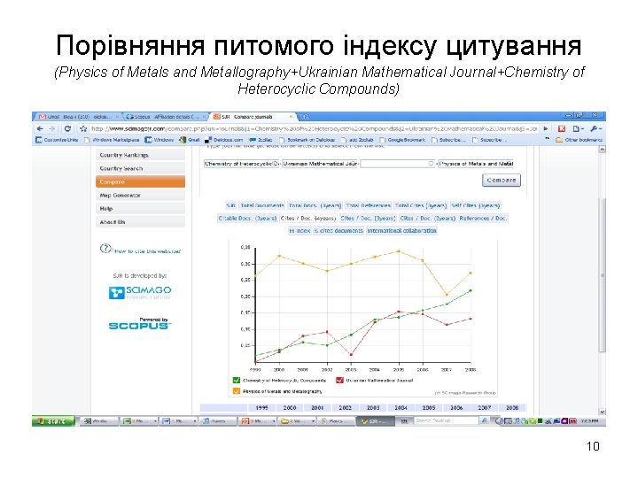 Порівняння питомого індексу цитування (Physics of Metals and Metallography+Ukrainian Mathematical Journal+Chemistry of Heterocyclic Compounds)