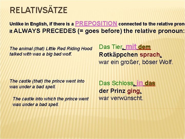 RELATIVSÄTZE Unlike in English, if there is a PREPOSITION connected to the relative prono