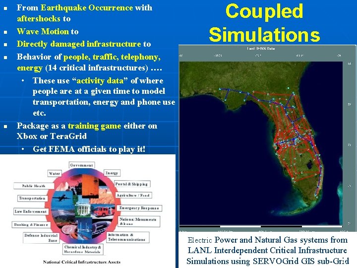 n n n From Earthquake Occurrence with aftershocks to Wave Motion to Directly damaged