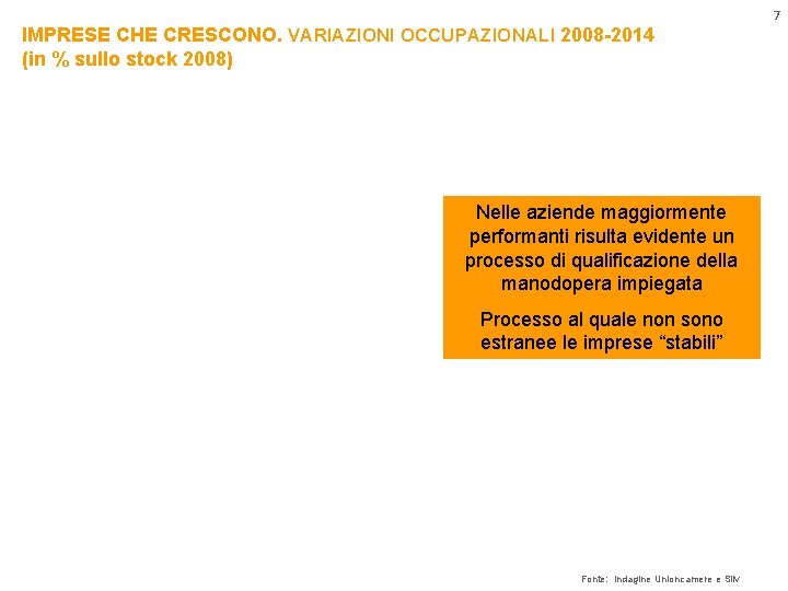 7 IMPRESE CHE CRESCONO. VARIAZIONI OCCUPAZIONALI 2008 -2014 (in % sullo stock 2008) Nelle