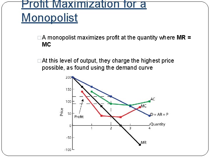 Profit Maximization for a Monopolist �A monopolist maximizes profit at the quantity where MR