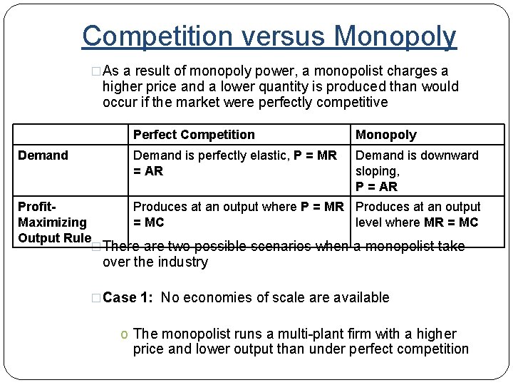 Competition versus Monopoly �As a result of monopoly power, a monopolist charges a higher
