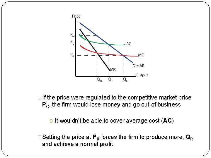 �If the price were regulated to the competitive market price PC, the firm would
