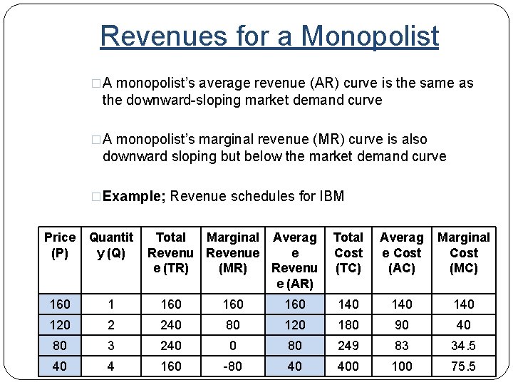 Revenues for a Monopolist �A monopolist’s average revenue (AR) curve is the same as