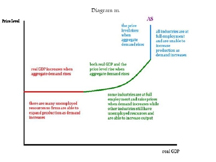 Price level 