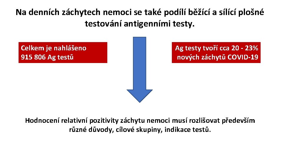 Na denních záchytech nemoci se také podílí běžící a sílící plošné testování antigenními testy.