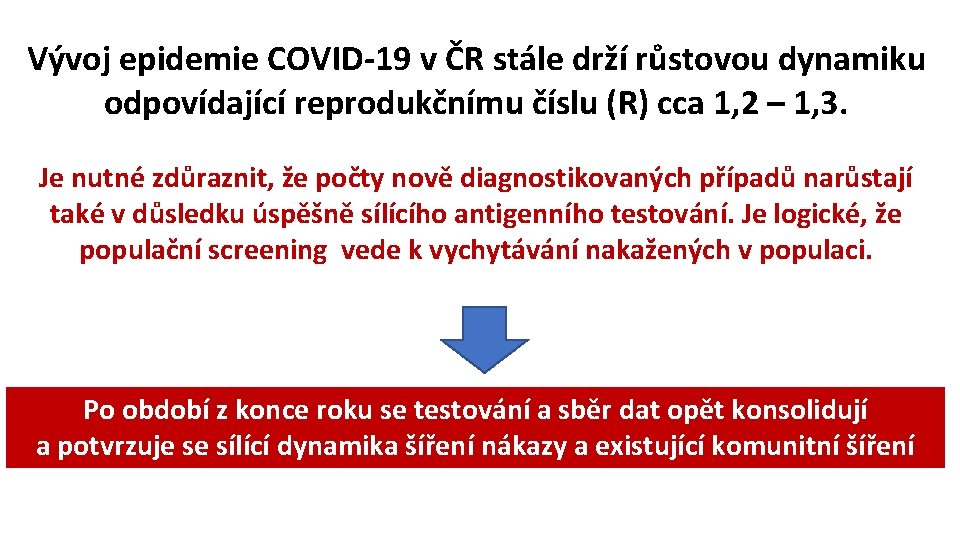 Vývoj epidemie COVID-19 v ČR stále drží růstovou dynamiku odpovídající reprodukčnímu číslu (R) cca