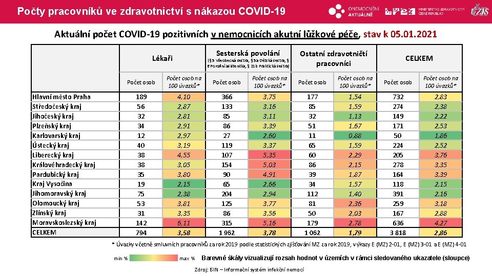 Počty pracovníků ve zdravotnictví s nákazou COVID-19 Aktuální počet COVID-19 pozitivních v nemocnicích akutní