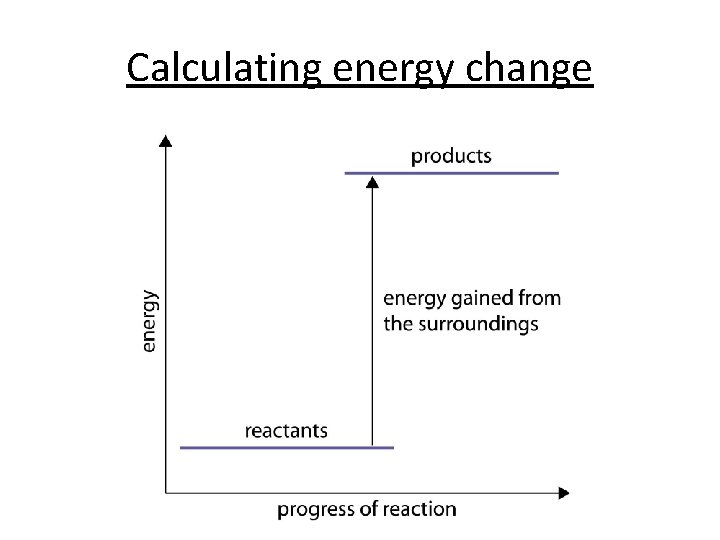 Calculating energy change 