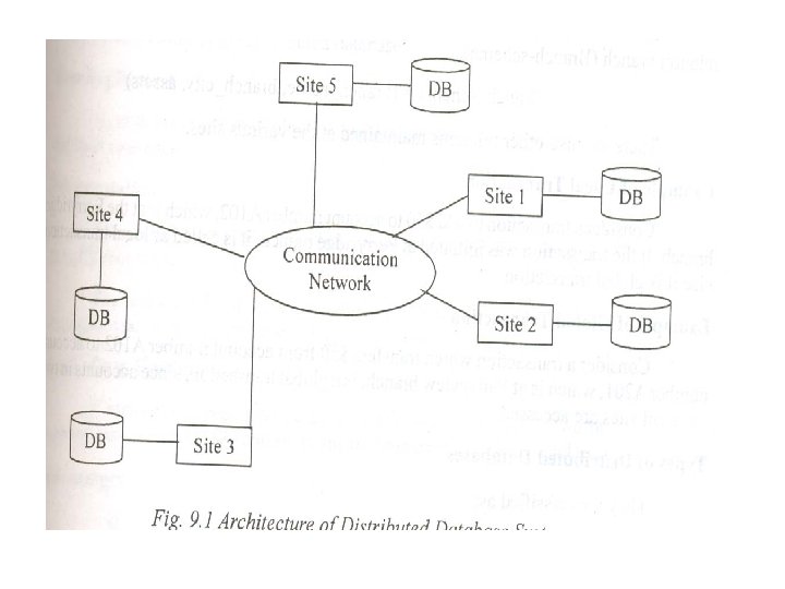 Distributed Databases Introduction In a distributed database system