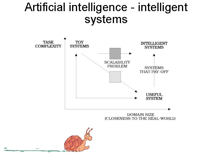 Artificial intelligence - intelligent systems 