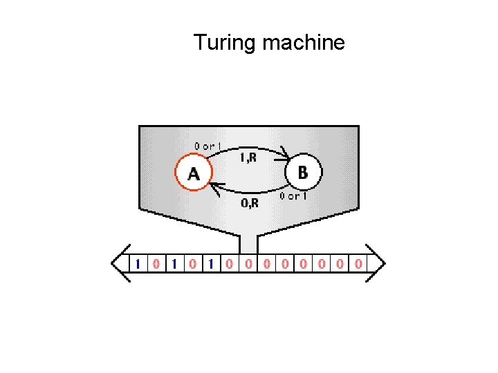 Turing machine 12/29/2021 