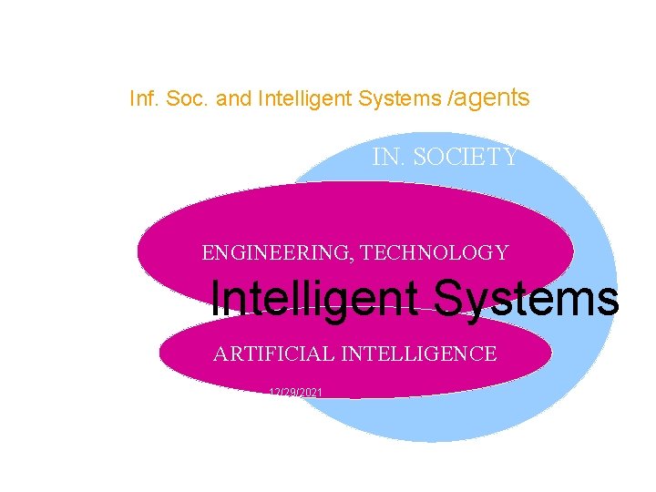 Inf. Soc. and Intelligent Systems /agents IN. SOCIETY ENGINEERING, TECHNOLOGY Intelligent Systems ARTIFICIAL INTELLIGENCE