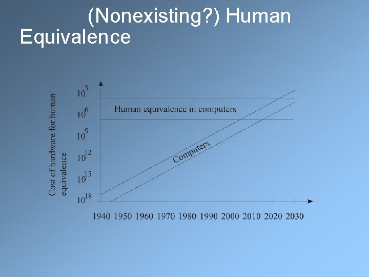 (Nonexisting? ) Human Equivalence 