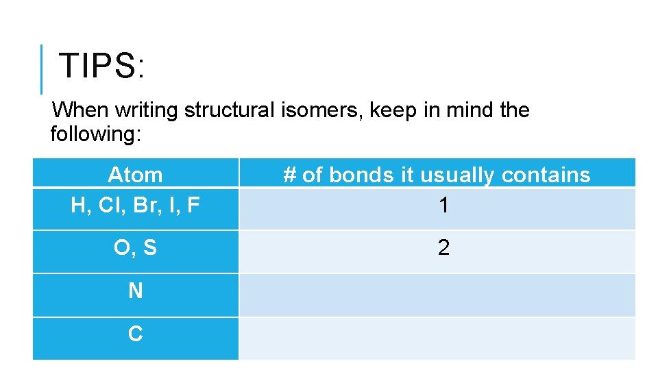 TIPS: When writing structural isomers, keep in mind the following: Atom H, Cl, Br,