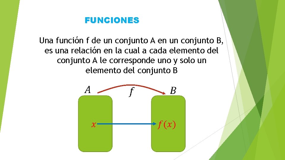 FUNCIONES Una función f de un conjunto A en un conjunto B, es una