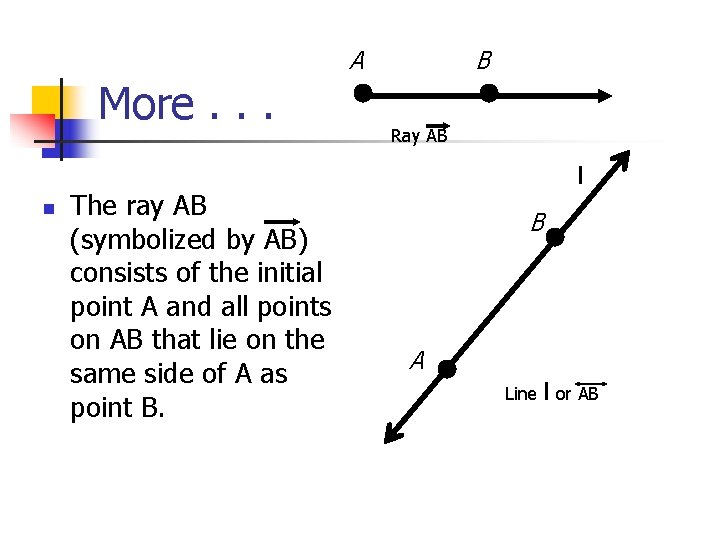 A More. . . n The ray AB (symbolized by AB) consists of the