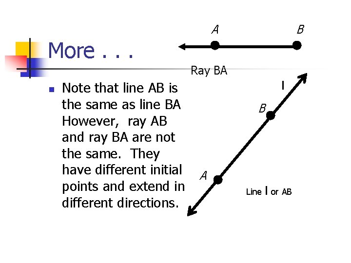 A B More. . . Ray BA n Note that line AB is the