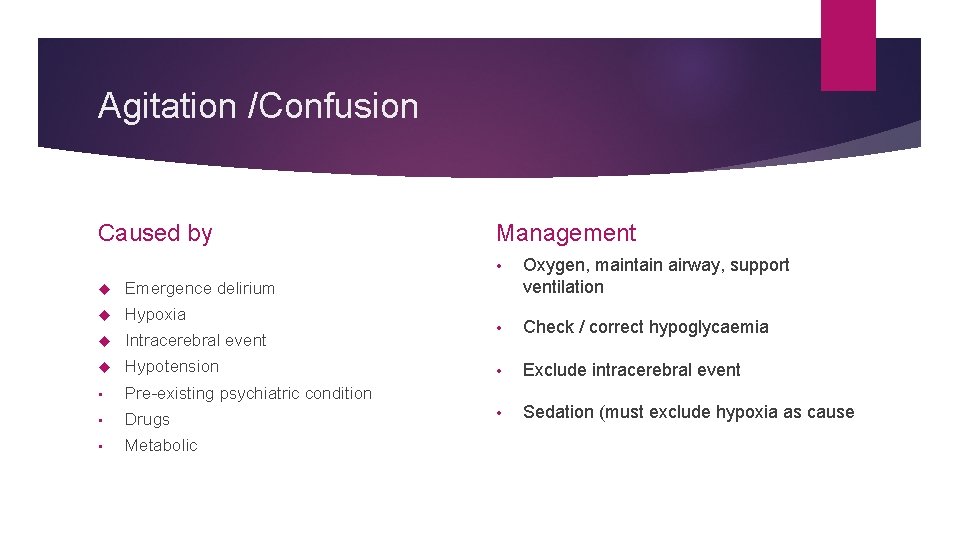 Agitation /Confusion Caused by Emergence delirium Hypoxia Intracerebral event Hypotension • Pre-existing psychiatric condition
