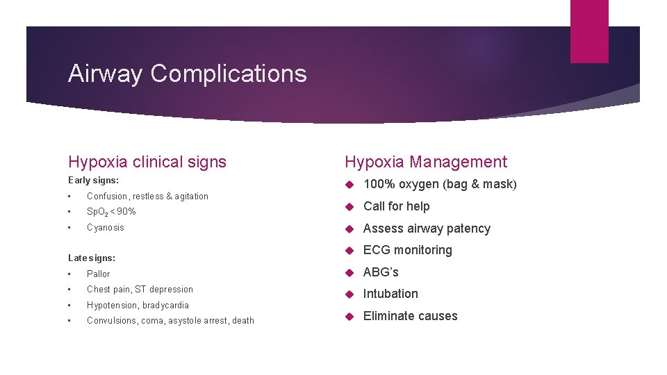 Airway Complications Hypoxia clinical signs Hypoxia Management Early signs: 100% oxygen (bag & mask)