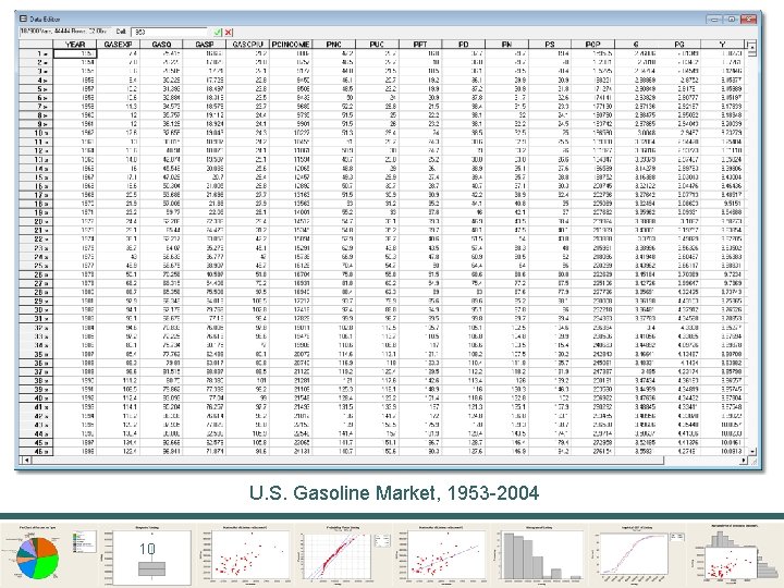 Part 9: Topics 10/59 U. S. Gasoline Market, 1953 -2004 10 