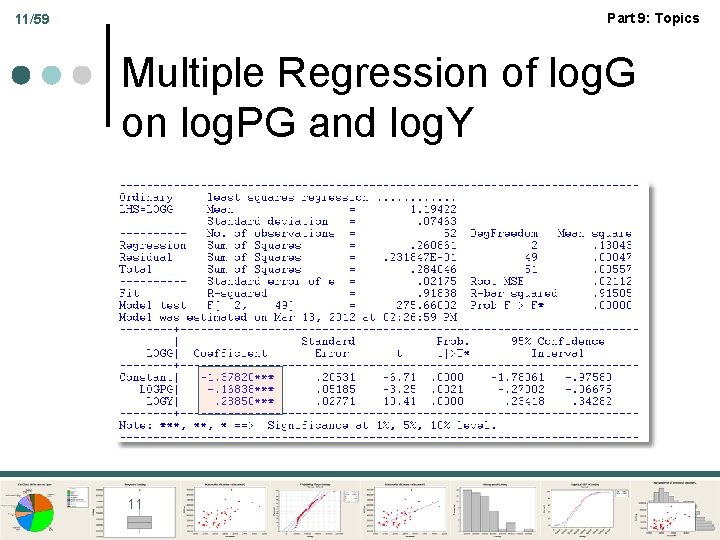 Part 9: Topics 11/59 Multiple Regression of log. G on log. PG and log.