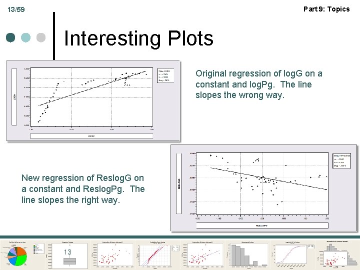 Part 9: Topics 13/59 Interesting Plots Original regression of log. G on a constant