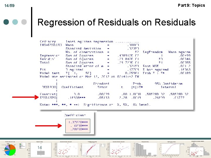 Part 9: Topics 14/59 Regression of Residuals on Residuals 14 