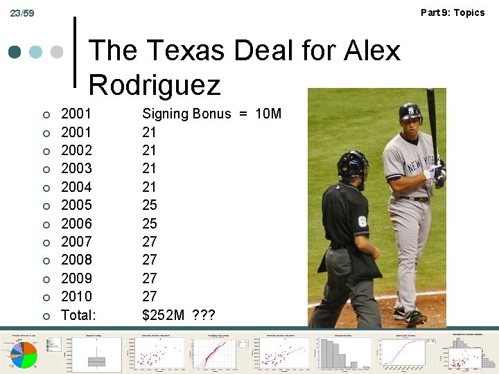 Part 9: Topics 23/59 The Texas Deal for Alex Rodriguez ¢ ¢ ¢ 2001