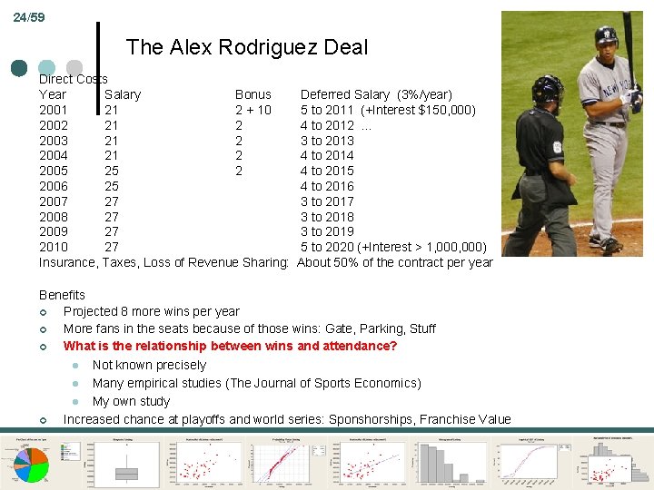 Part 9: Topics 24/59 The Alex Rodriguez Deal Direct Costs Year Salary Bonus 2001