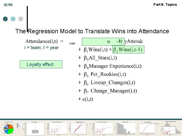 Part 9: Topics 42/59 The Regression Model to Translate Wins into Attendance i =
