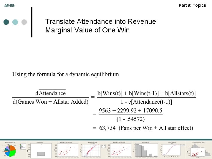 Part 9: Topics 45/59 Translate Attendance into Revenue Marginal Value of One Win 