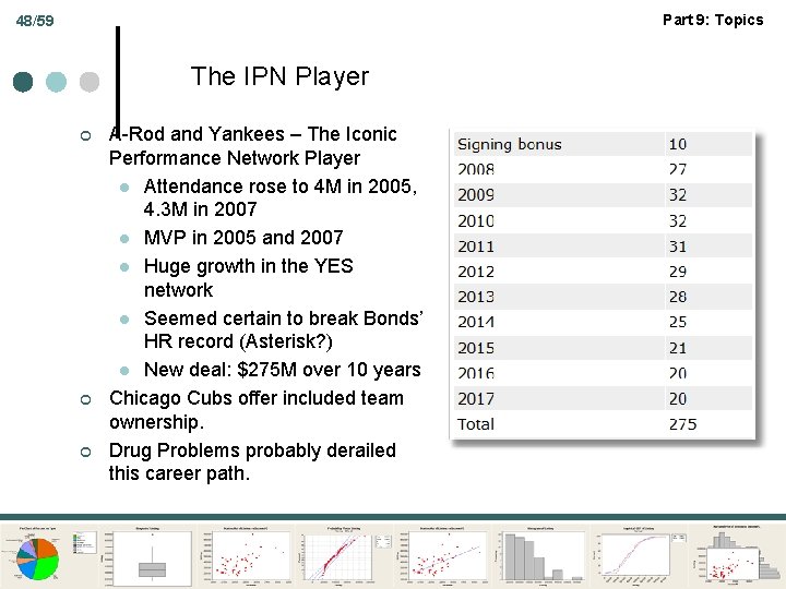 Part 9: Topics 48/59 The IPN Player ¢ ¢ ¢ A-Rod and Yankees –