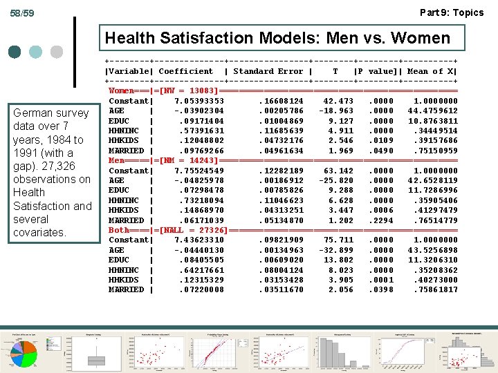 58/59 Part 9: Topics Health Satisfaction Models: Men vs. Women German survey data over