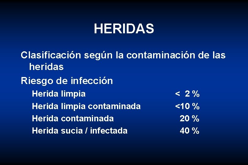 HERIDAS Clasificación según la contaminación de las heridas Riesgo de infección Herida limpia contaminada